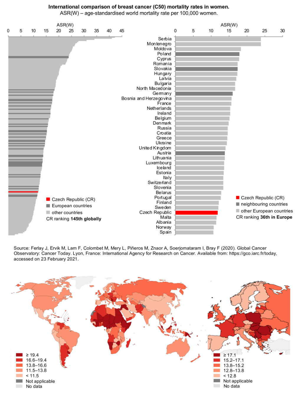 Figure 2: International comparison of breast cancer (C50) mortality rates in women. ASR(W) – age-standardised world mortality rate per 100,000 women. (Source: GLOBOCAN 2020)