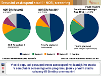 Datový audit 2019 – vybrané slajdy